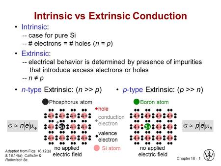 Chapter 18 - 1 Intrinsic: -- case for pure Si -- # electrons = # holes (n = p) Extrinsic: -- electrical behavior is determined by presence of impurities.