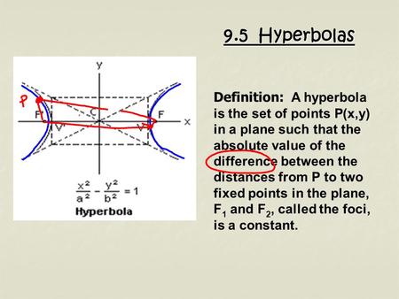 Definition: A hyperbola is the set of points P(x,y) in a plane such that the absolute value of the difference between the distances from P to two fixed.