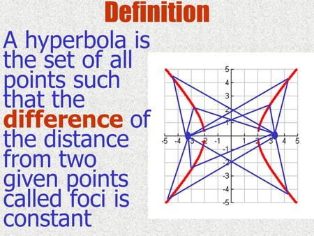Definition A hyperbola is the set of all points such that the difference of the distance from two given points called foci is constant.