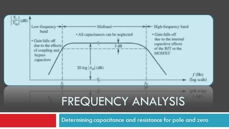 FREQUENCY ANALYSIS Determining capacitance and resistance for pole and zero.