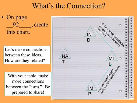 What’s the Connection? On page __92____, create this chart. IN D IM P MI L NA T Let’s make connections between these ideas. How are they related? IND made.
