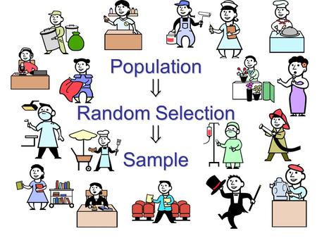 Population  Random Selection  Sample. Sampling Vocabulary Population of Interest  the set of people or things you wish to know something about Sample.