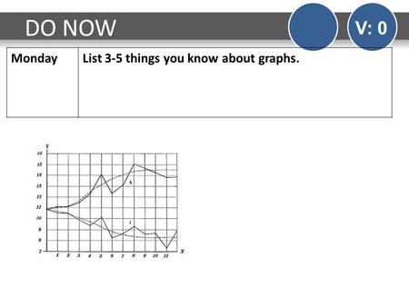 DO NOW V: 0 MondayList 3-5 things you know about graphs.