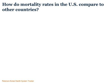 Peterson-Kaiser Health System Tracker How do mortality rates in the U.S. compare to other countries?