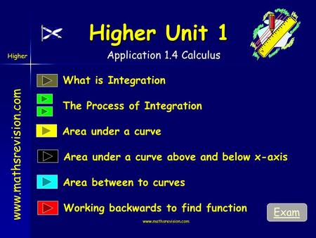 www.mathsrevision.com Higher Higher Unit 1 www.mathsrevision.com What is Integration The Process of Integration Area between to curves Application 1.4.