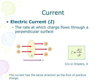 Current Electric Current (I)