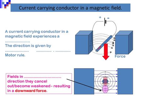 Current carrying conductor in a magnetic field. NS + - X NS A current carrying conductor in a magnetic field experiences a..................... The direction.