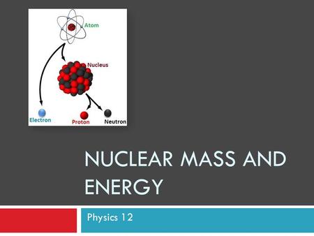 NUCLEAR MASS AND ENERGY Physics 12. Clip of the day:  Minutephysics…on Einstein and uncertainty principle 