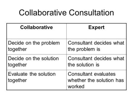 Collaborative Consultation CollaborativeExpert Decide on the problem together Consultant decides what the problem is Decide on the solution together Consultant.