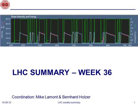 LHC SUMMARY – WEEK 36 Coordination: Mike Lamont & Bernhard Holzer 10-09-12 LHC weekly summary 1.