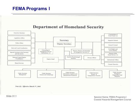 FEMA Programs I Session Name: FEMA Programs I Coastal Hazards Management Course Slide 31.1.