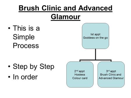 Brush Clinic and Advanced Glamour This is a Simple Process Step by Step In order Ist appt Goddess on the go 2 nd appt Hostess Colour card 3 rd appt Brush.