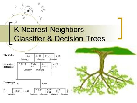 K Nearest Neighbors Classifier & Decision Trees