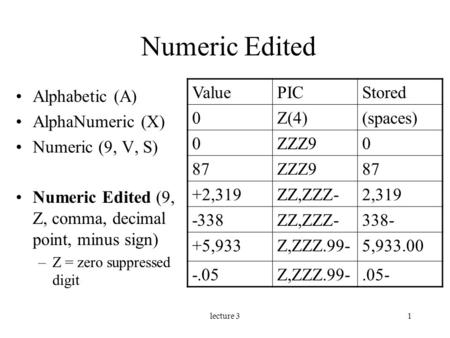Lecture 31 Numeric Edited Alphabetic (A) AlphaNumeric (X) Numeric (9, V, S) Numeric Edited (9, Z, comma, decimal point, minus sign) –Z = zero suppressed.