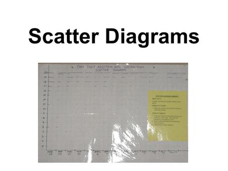 Scatter Diagrams. Scatter Diagram Page 195 Tool Book WHAT is a scatter diagram? –A picture of the correlation between two factors over time. –The more.