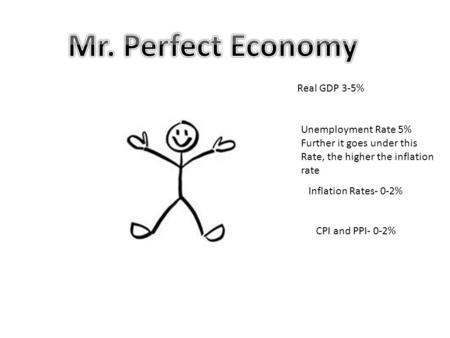 Real GDP 3-5% Unemployment Rate 5% Further it goes under this Rate, the higher the inflation rate Inflation Rates- 0-2% CPI and PPI- 0-2%