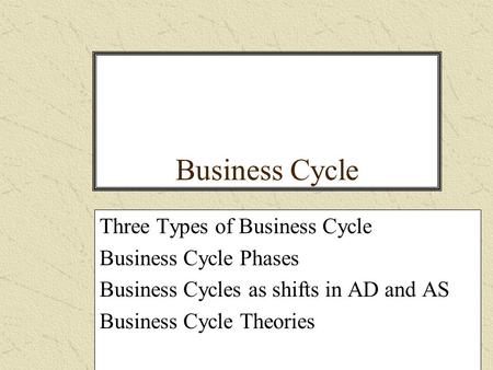 Business Cycle Three Types of Business Cycle Business Cycle Phases Business Cycles as shifts in AD and AS Business Cycle Theories.