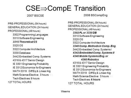 Weems CSE  CompE Transition 2007 BSCSE PRE-PROFESSIONAL (54 hours) GENERAL EDUCATION (24 hours) PROFESSIONAL (49 hours) 3302 Programming Languages 3310.