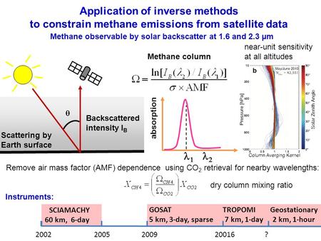 Scattering by Earth surface Instruments: Backscattered intensity I B absorption   Methane column  Application of inverse methods to constrain methane.