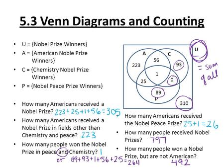 5.3 Venn Diagrams and Counting U = {Nobel Prize Winners} A = {American Noble Prize Winners} C = {Chemistry Nobel Prize Winners} P = {Nobel Peace Prize.