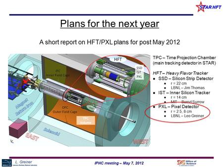 L. Greiner 1IPHC meeting – May 7, 2012 STAR HFT Plans for the next year A short report on HFT/PXL plans for post May 2012 TPC – Time Projection Chamber.
