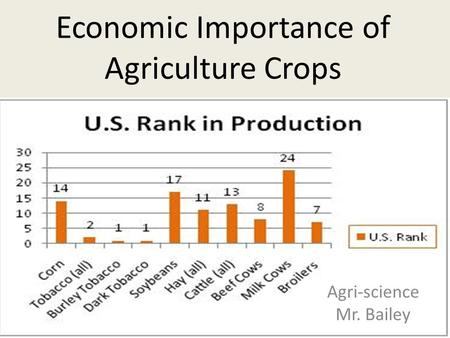 Economic Importance of Agriculture Crops Agri-science Mr. Bailey.