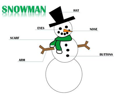 HAT EYES NOSE SCARF ARM BUTTONS. Question #1: What color was the snowman’s scarf? B. Green C. Blue A. Red.