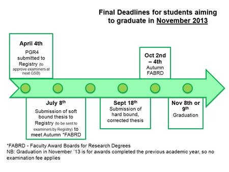 Final Deadlines for students aiming to graduate in November 2013 April 4th PGR4 submitted to Registry (to approve examiners at next GSB) July 8 th Submission.