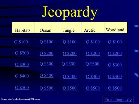 Jeopardy Habitats Ocean Jungle Arctic Q $100 Q $200 Q $300 Q $400 Q $500 Q $100 Q $200 Q $300 Q $400 Q $500 Final Jeopardy Source: