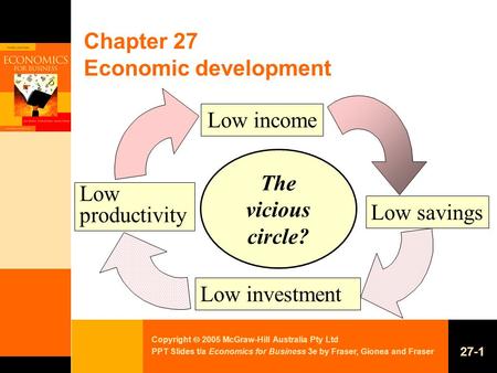 Copyright  2005 McGraw-Hill Australia Pty Ltd PPT Slides t/a Economics for Business 3e by Fraser, Gionea and Fraser 27-1 Chapter 27 Economic development.