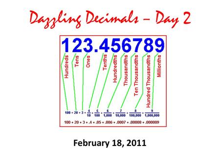 Dazzling Decimals – Day 2 February 18, 2011. Dazzling Decimals Agenda – Multiplying Decimals – Dividing Decimals – Estimating with Decimals.