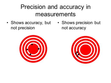 Precision and accuracy in measurements Shows accuracy, but not precision Shows precision but not accuracy.