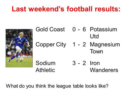 Last weekend’s football results: Gold Coast0-6Potassium Utd Copper City1-2Magnesium Town Sodium Athletic 3-2Iron Wanderers What do you think the league.