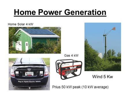 Home Power Generation Home Solar 4 kW Prius 50 kW peak (10 kW average) Wind 5 Kw Gas 4 kW.