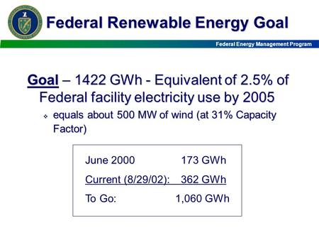 Federal Energy Management Program Goal – 1422 GWh - Equivalent of 2.5% of Federal facility electricity use by 2005  equals about 500 MW of wind (at 31%