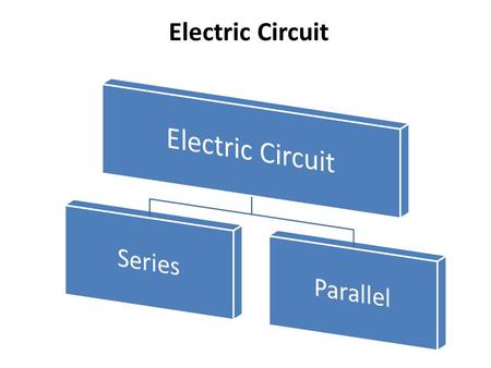 Electric Circuit. SERIES CIRCUIT +- RARA RBRB In this Circuit, electric current has one path to flow (1) The current is same everywhere in the circuit.