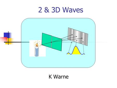 2 & 3D Waves K Warne. CAPS Statements G11 At the end of this section you should be able to.... Diffraction· Define a wavefront as an imaginary line that.
