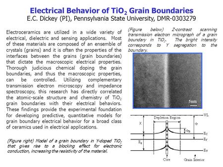 Electrical Behavior of TiO 2 Grain Boundaries E.C. Dickey (PI), Pennsylvania State University, DMR-0303279 Electroceramics are utilized in a wide variety.