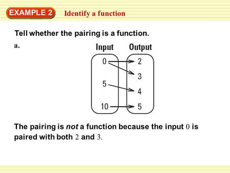 Tell whether the pairing is a function. Identify a function EXAMPLE 2 a. a. The pairing is not a function because the input 0 is paired with both 2 and.