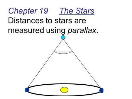 Chapter 19 The Stars Distances to stars are measured using parallax.