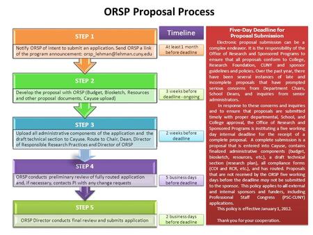 ORSP Proposal Process STEP 3 Upload all administrative components of the application and the draft technical section to Cayuse. Route to Chair, Dean, Director.