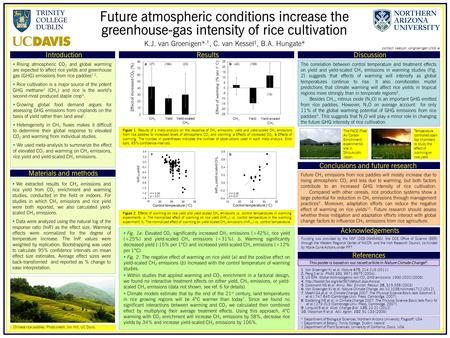 Future atmospheric conditions increase the greenhouse-gas intensity of rice cultivation K.J. van Groenigen*,†, C. van Kessel ‡, B.A. Hungate* Discussion.