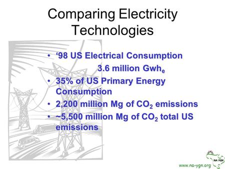 Www.na-ygn.org Comparing Electricity Technologies ‘98 US Electrical Consumption ‘98 US Electrical Consumption 3.6 million Gwh e 35% of US Primary Energy.