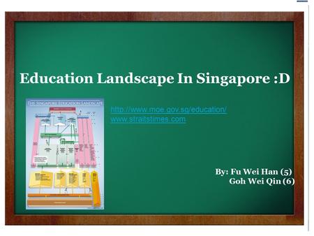 Education Landscape In Singapore :D By: Fu Wei Han (5) Goh Wei Qin (6)