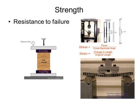 Strength Resistance to failure. Strength Types 1.Compressive strength 2.Tensile strength 3.Flexural strength 4.Shear strength 5.Torsional strength 6.Bond.