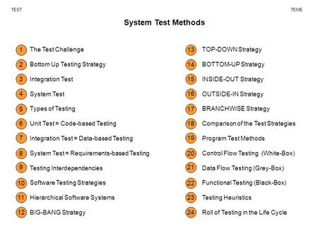 System Test Methods TESTTEME The Test Challenge Bottom Up Testing Strategy Integration Test System Test Types of Testing Unit Test = Code-based Testing.