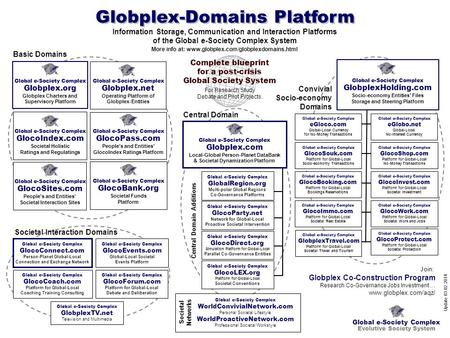 Globplex-Domains Platform Information Storage, Communication and Interaction Platforms of the Global e-Society Complex System Global e-Society Complex.