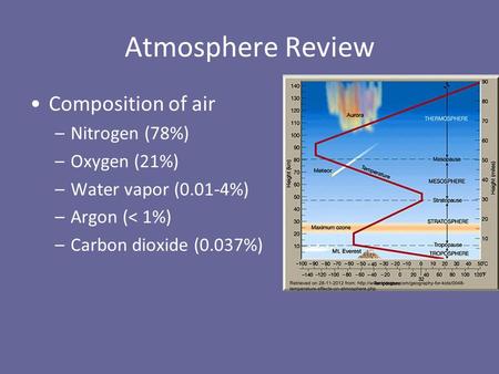 Atmosphere Review Composition of air Nitrogen (78%) Oxygen (21%)