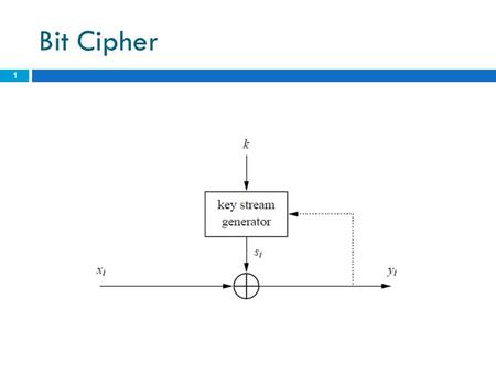 Bit Cipher 1. Example of bit Cipher 2 Practical Stream Cipher 3.