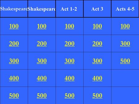 200 300 400 500 100 200 300 400 500 100 200 300 400 500 100 200 300 400 500 100 300 500 100 Shakespeare Act 1-2Act 3Acts 4-5.